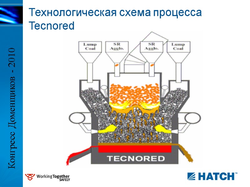 Технологическая схема процесса Tecnored Конгресс Доменщиков - 2010